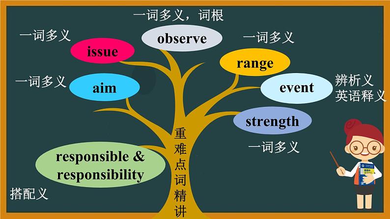 外研必修第一册Unit3 Using language 词汇精讲课件第6页