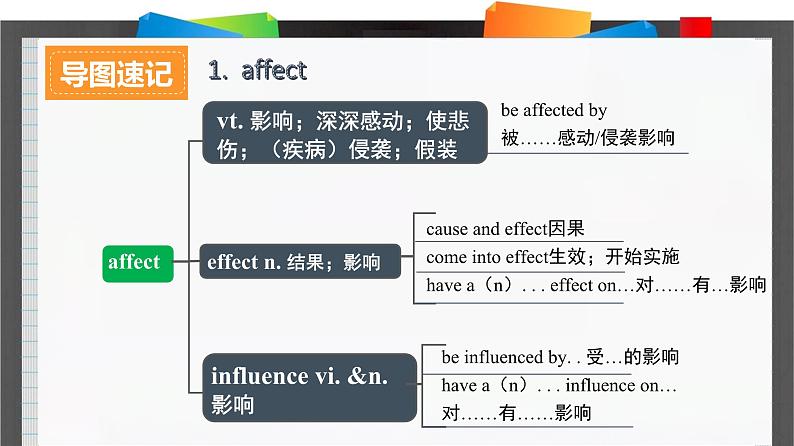 外研必修第一册Unit3_Using_language_词汇导图语境速记课件第2页