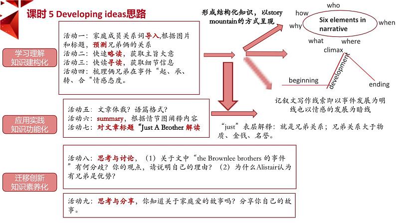 外研必修第一册Unit3 Developing ideas-reading 名师课件第4页