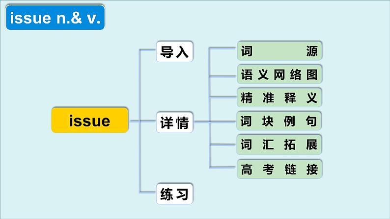 外研必修第一册Unit3 高频词汇课件（五）第4页