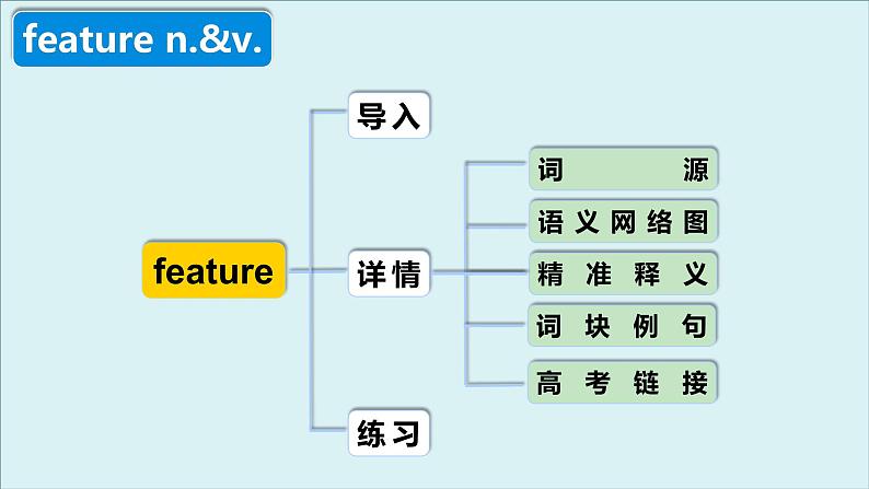 外研必修第一册Unit3 高频词汇课件（六）第4页