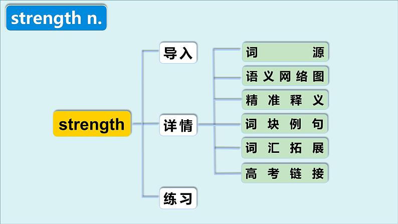 外研必修第一册Unit3 高频词汇课件（七）第4页