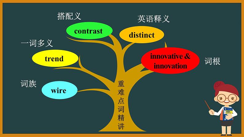 外研选择性必修第一册Unit4 Using language and Presenting ideas 词汇精讲课件第5页