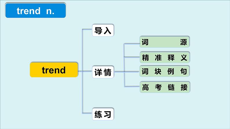 外研选择性必修第一册Unit4 高频词汇课件(一)第4页