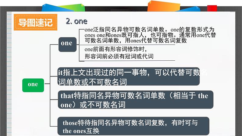 外研必修第一册Unit5_Starting_out_and_Understanding_ideas_词汇导图语境速记课件1第6页