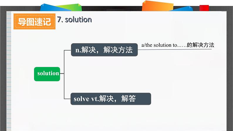 外研必修第一册Unit5_Starting_out_and_Understanding_ideas_词汇导图语境速记课件2第2页