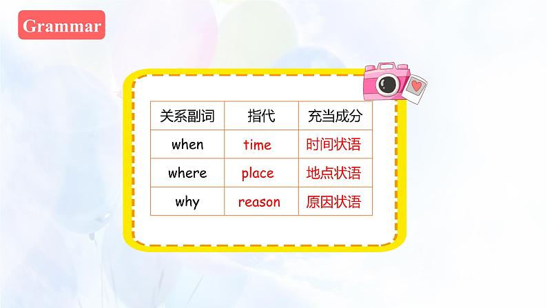 外研必修第一册Unit5 Using language 名师课件第7页