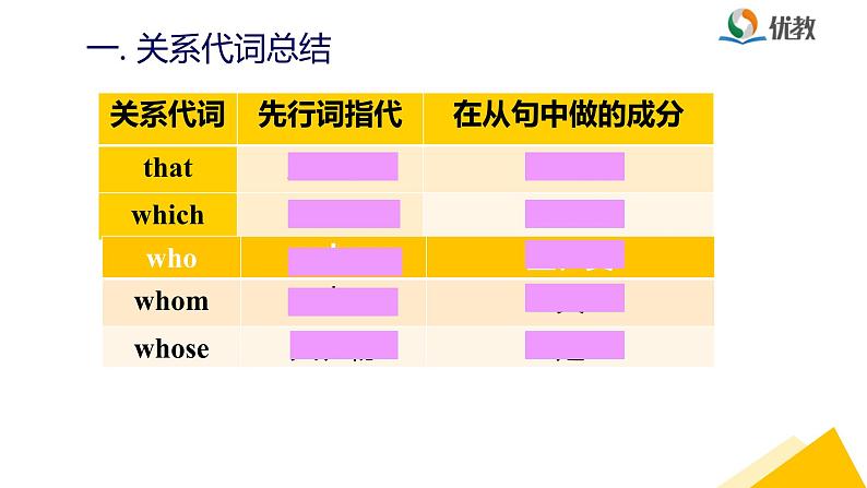 外研必修第一册Unit5_Using_language_精品课件第4页