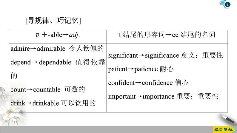 外研必修第一册Unit6_Starting_out__and__Understanding_ideas_知识点精品课件第7页