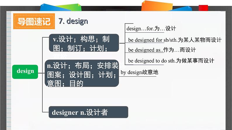 外研必修第一册Unit6_Starting_out_and_Understanding_ideas_词汇导图语境速记课件2第2页