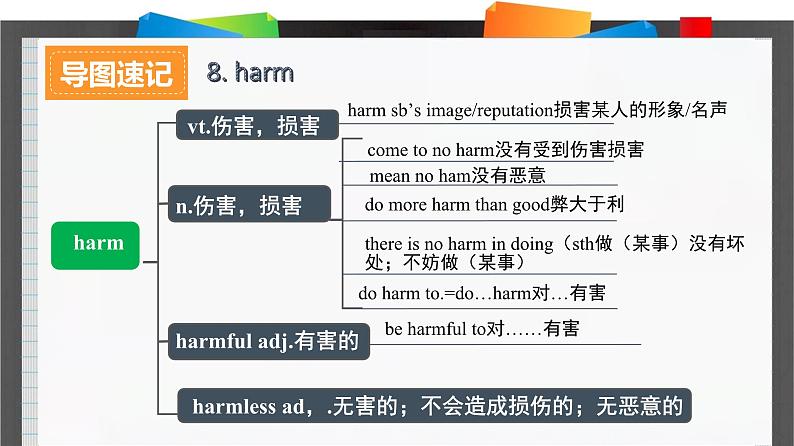 外研必修第一册Unit6_Starting_out_and_Understanding_ideas_词汇导图语境速记课件2第6页