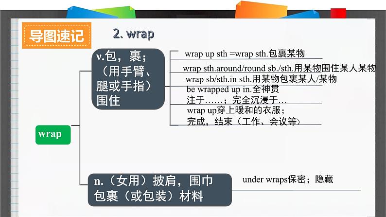 外研必修第一册Unit6_Starting_out_and_Understanding_ideas_词汇导图语境速记课件1第6页