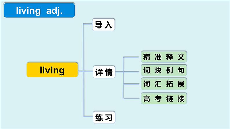 外研必修第一册Unit6 高频词汇课件(二)第4页