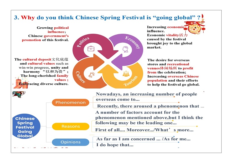 外研必修第二册Unit2  Developing ideas-writing 名师教学设计第3页