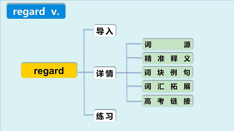 外研必修第二册Unit2 高频词汇课件（三）第4页