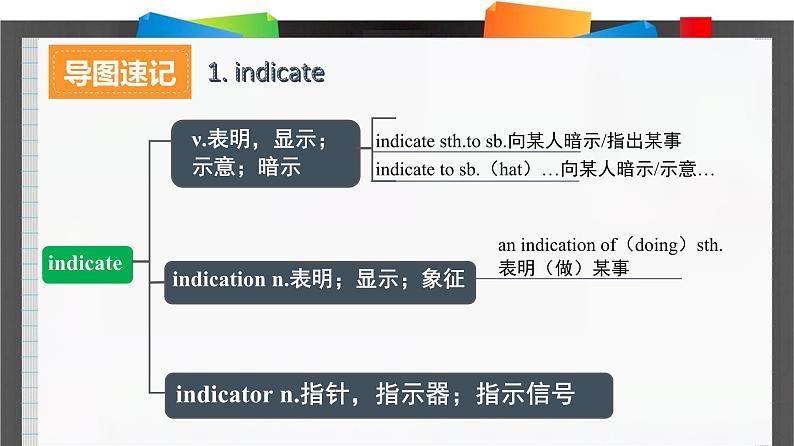 外研必修第二册Unit2_Using_language词汇导图语境速记课件第2页