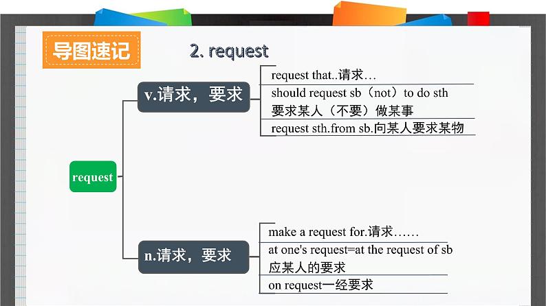 外研必修第二册Unit2_Using_language词汇导图语境速记课件第6页