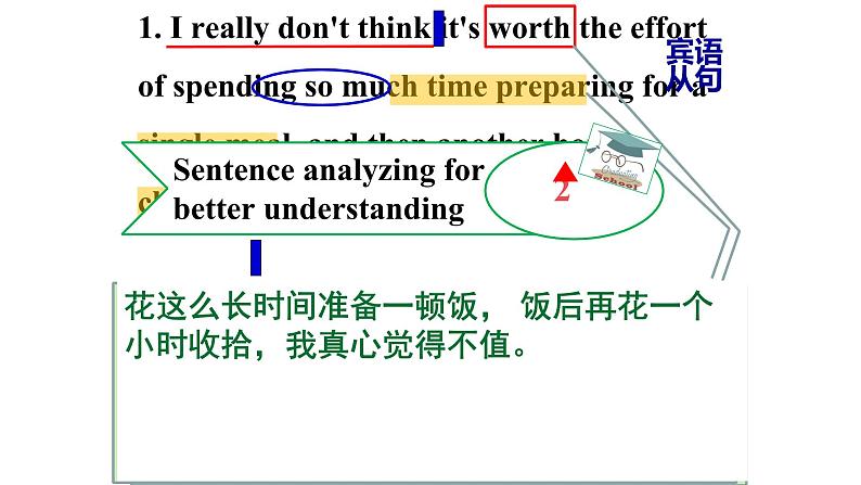 外研必修第二册Unit2_Developing_ideas-reading_精品课件第7页