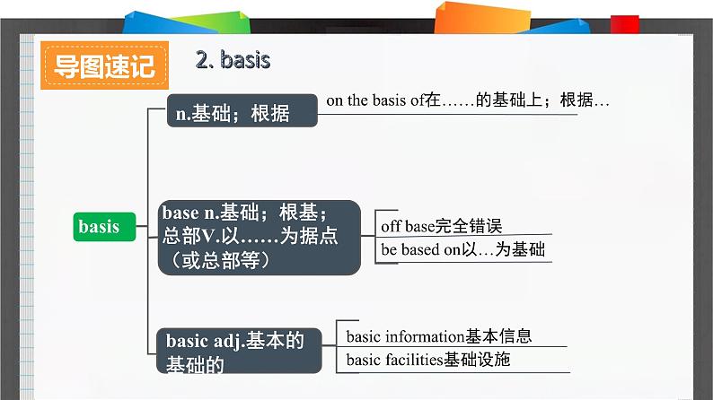 外研必修第二册Unit3_Starting_out_and_Understanding_ideas_词汇导图语境速记课件第6页