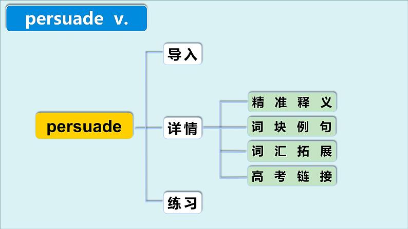 外研必修第二册Unit3 高频词汇课件（一）第4页