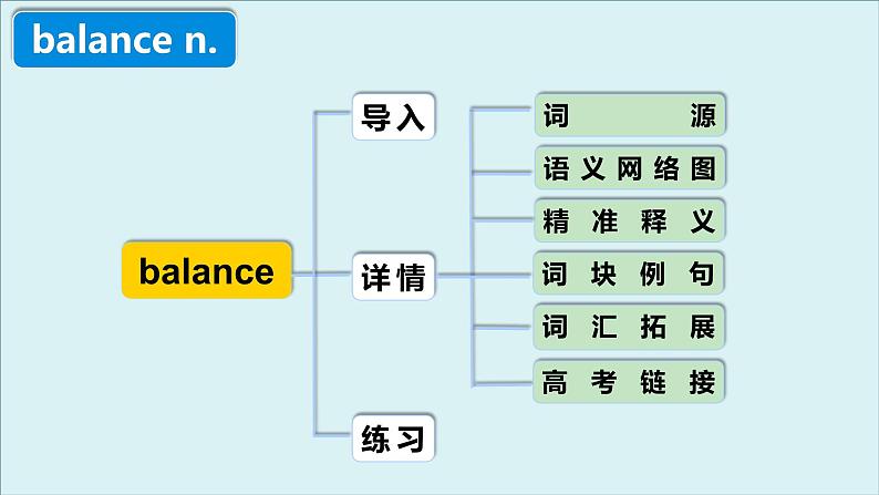 外研必修第二册Unit3 高频词汇课件（二）第4页