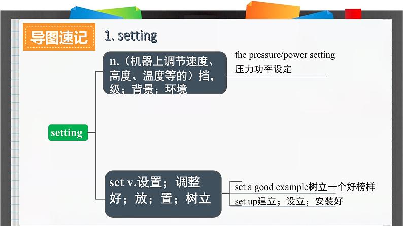 外研必修第二册Unit3_Using_language_词汇导图语境速记课件第2页