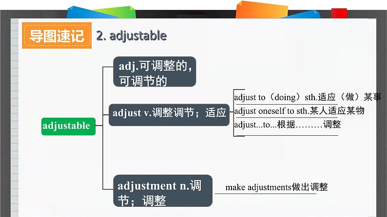 外研必修第二册Unit3_Using_language_词汇导图语境速记课件第6页