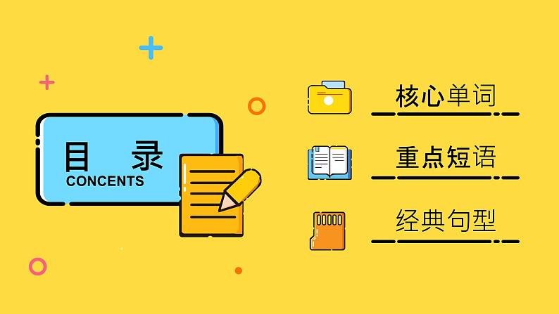 外研高中英语必修第一册Unit1_单元知识图谱课件第2页