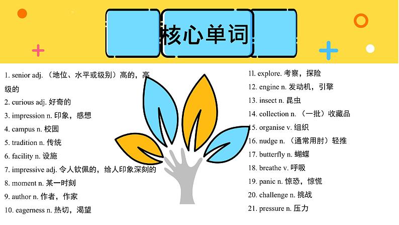 外研高中英语必修第一册Unit1_单元知识图谱课件第3页