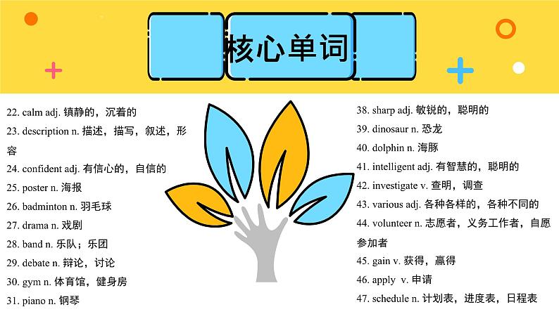 外研高中英语必修第一册Unit1_单元知识图谱课件第4页