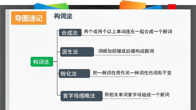 外研高中英语必修第一册Unit2_单元语法详解课件第2页