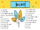 外研高中英语必修第一册Unit2_单元知识图谱课件
