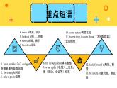 外研高中英语必修第一册Unit2_单元知识图谱课件
