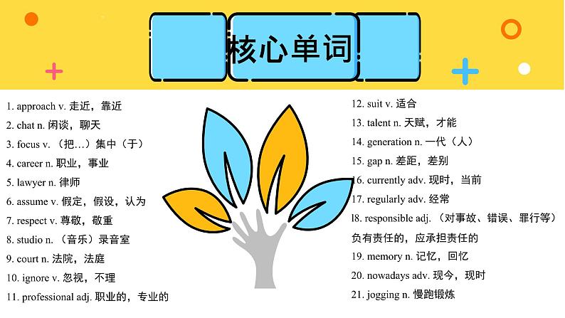 外研高中英语必修第一册Unit3_单元知识图谱课件第3页