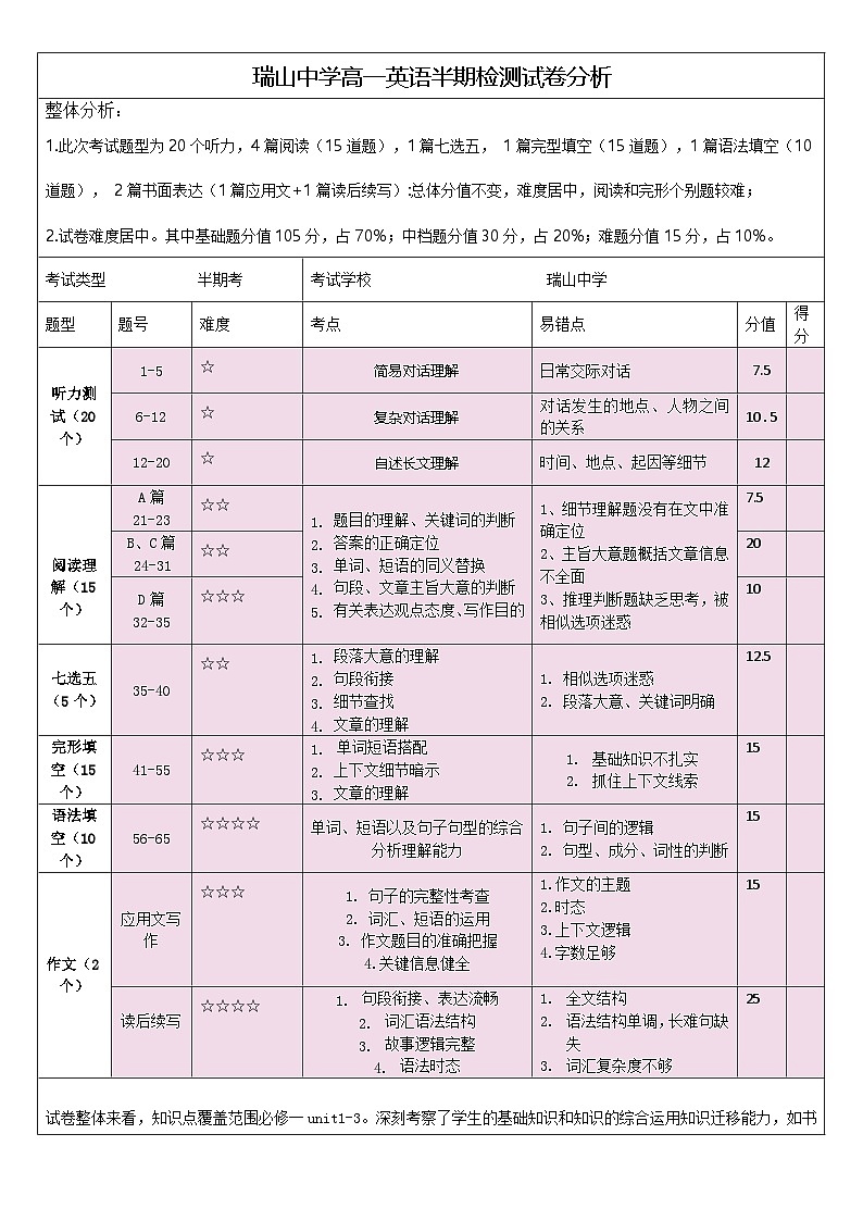 瑞山中学2024高一上英语半期检测试卷分析第1页