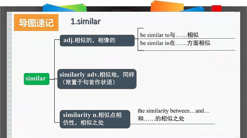 外研必修第二册Unit4_Starting_out_and_Understanding_ideas_词汇导图语境速记课件1第2页