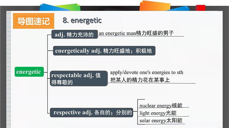 外研必修第二册Unit4_Starting_out_and_Understanding_ideas_词汇导图语境速记课件2第6页