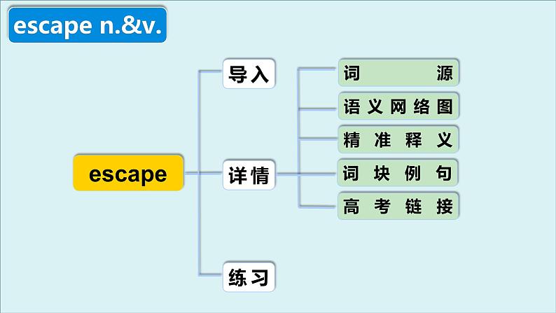 外研必修第二册Unit4 高频词汇课件(一)第4页