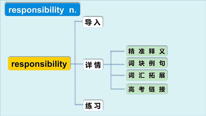 外研必修第二册Unit4 高频词汇课件(二)第4页