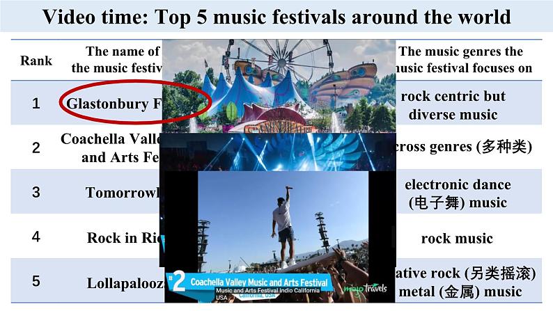 外研必修第二册Unit4 Listening and Speaking 名师课件第8页