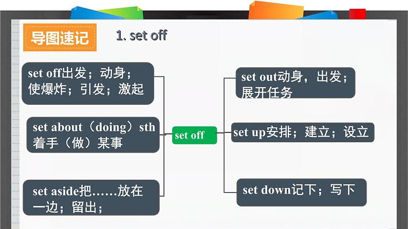 外研必修第二册Unit5_Starting_out_and_Understanding_ideas_词汇导图语境速记课件第2页