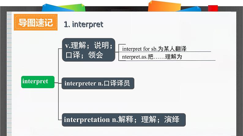 外研必修第二册Unit3_Developing_ideas_and_Reflection_词汇导图语境速记课件第2页