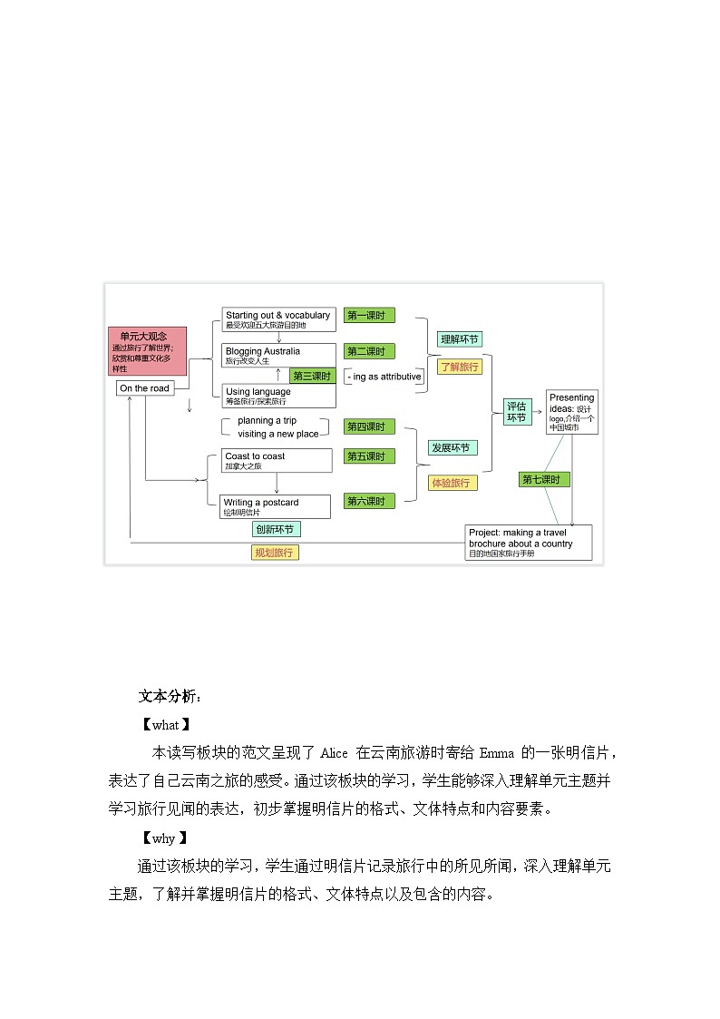 外研必修第二册Unit5 Developing ideas-writing 名师教学设计第2页