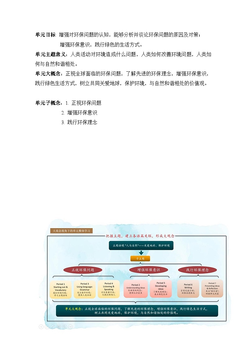 外研必修第二册Unit6 Understanding ideas 名师教学设计第2页