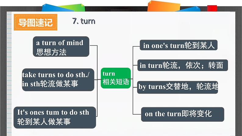 外研必修第二册Unit5_Developing_ideas_and_Reflection_词汇导图语境速记课件2第2页