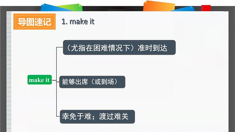 外研必修第二册Unit5_Developing_ideas_and_Reflection_词汇导图语境速记课件1第2页