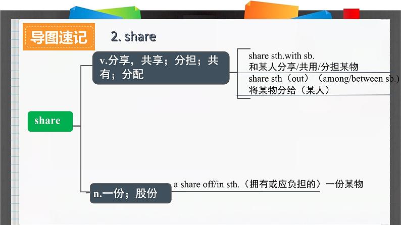 外研必修第二册Unit5_Developing_ideas_and_Reflection_词汇导图语境速记课件1第5页