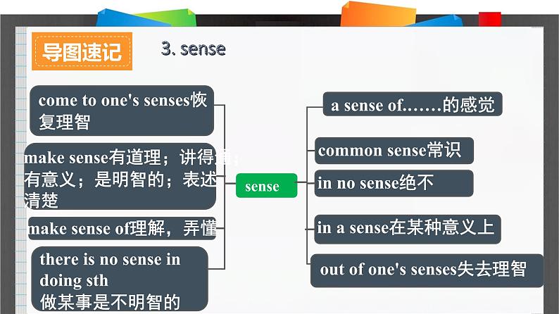 外研必修第二册Unit5_Developing_ideas_and_Reflection_词汇导图语境速记课件1第8页