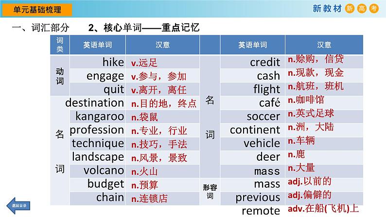 外研必修第二册Unit5_Review_精品课件第8页