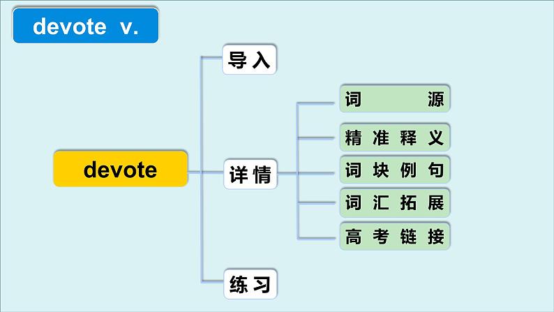 外研必修第二册Unit6 高频词汇课件(三)第4页